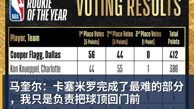 锁第九！黄蜂大胜尼克斯附加赛战热火 克努佩尔273三分加冕三分王 - leyu.乐鱼(集团)智能科技股份有限公司网站